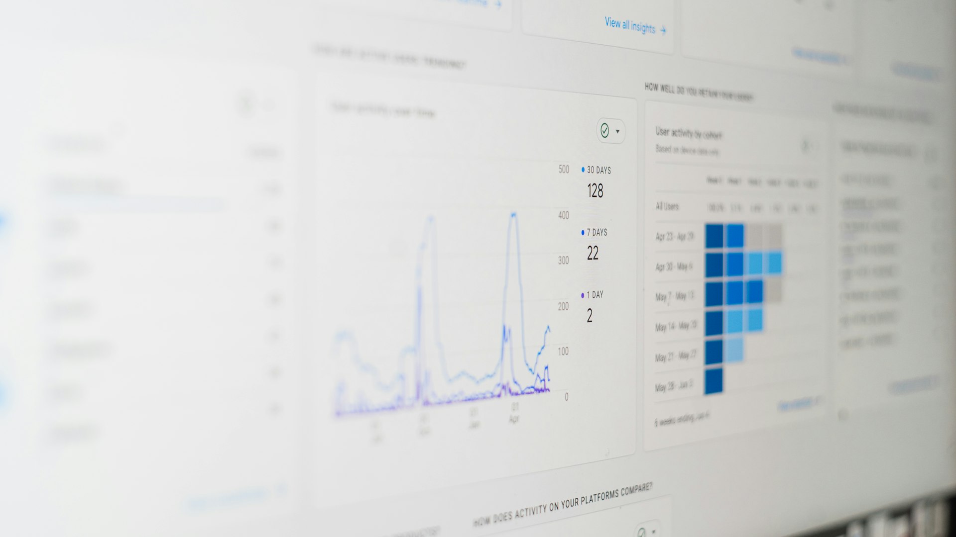 Website Analytics: What to Track